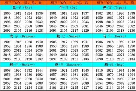 1995年属相|1995出生属什么生肖查询，1995多大年龄，1995今年几岁